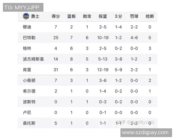 2018年NBA季后赛勇士与火箭首战精彩回顾与赛况分析